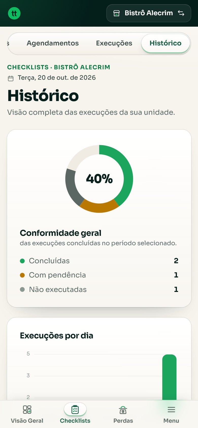 Tela de histórico com conformidade geral e execuções por dia
