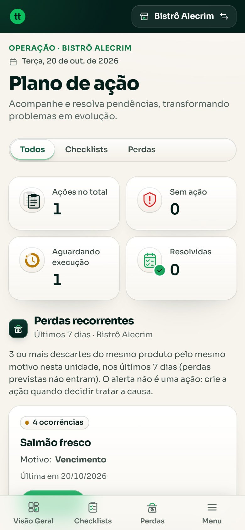 Tela de plano de ação com resumo das ações