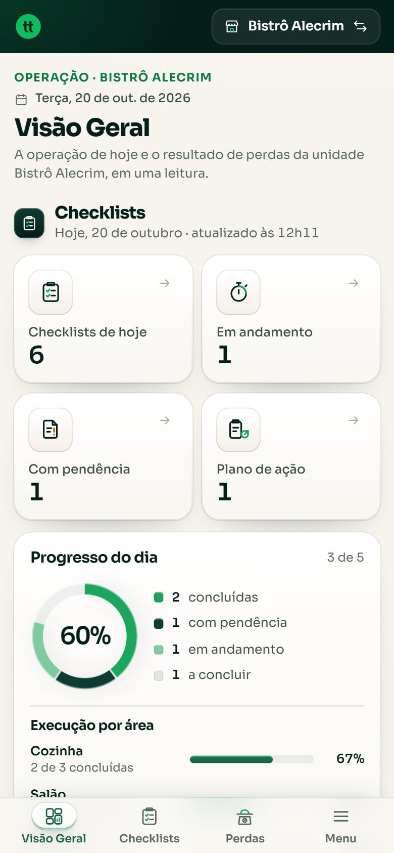 Tela de visão geral do Rottina com o progresso do dia